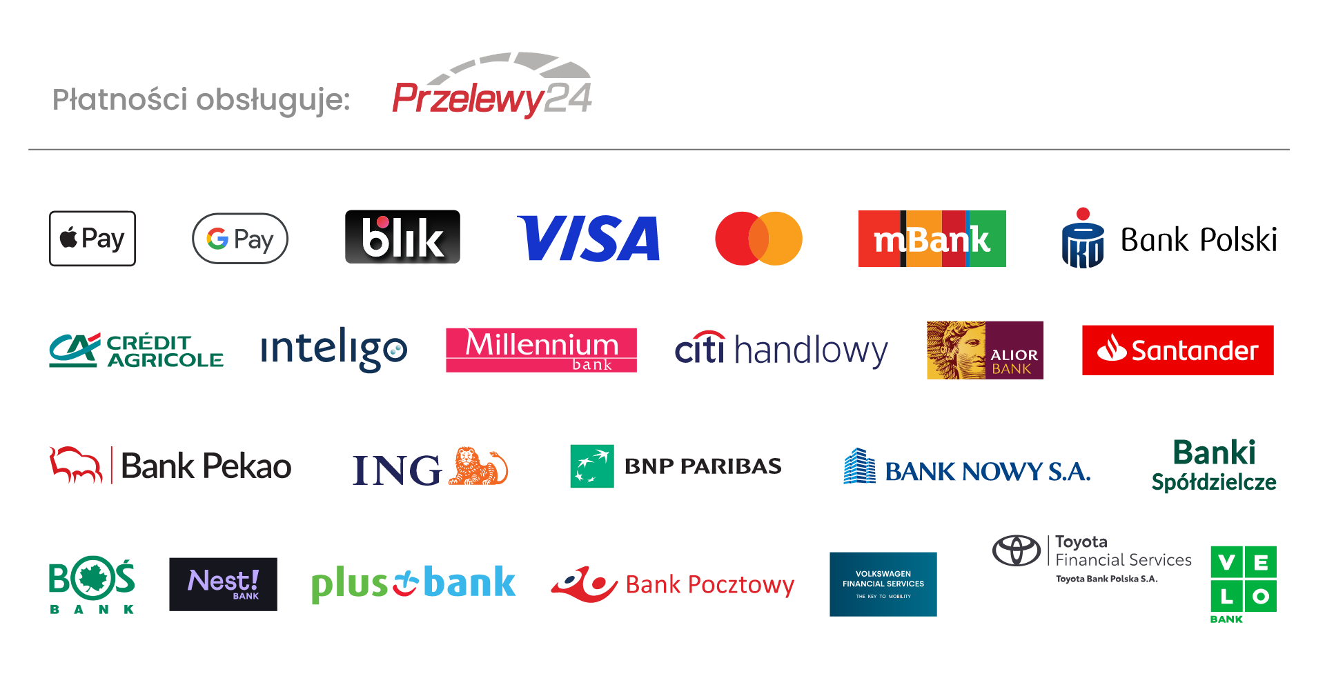 Płatności online obsługuje Przelewy24 — Apple Pay, Google Pay, BLIK, Visa, Mastercard oraz szybkie przelewy z banków polskich